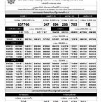 ผลตรวจรางวัลล่าสุด